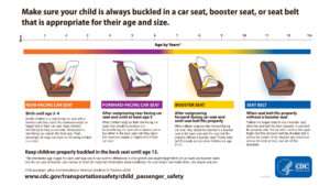 Child_Passenger_Safety